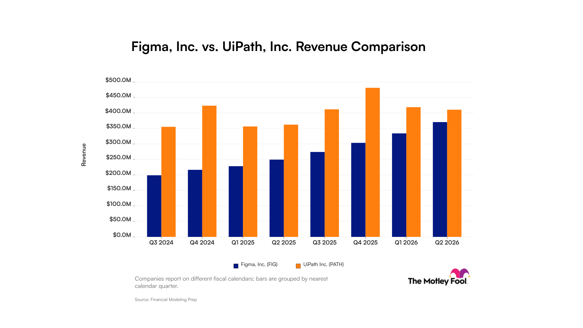 fig-path_quarter_revenue_bar_primary_standard_limit8.png