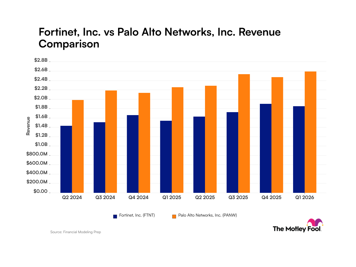ftnt-panw_quarter_revenue_bar_primary_standard_limit8.png