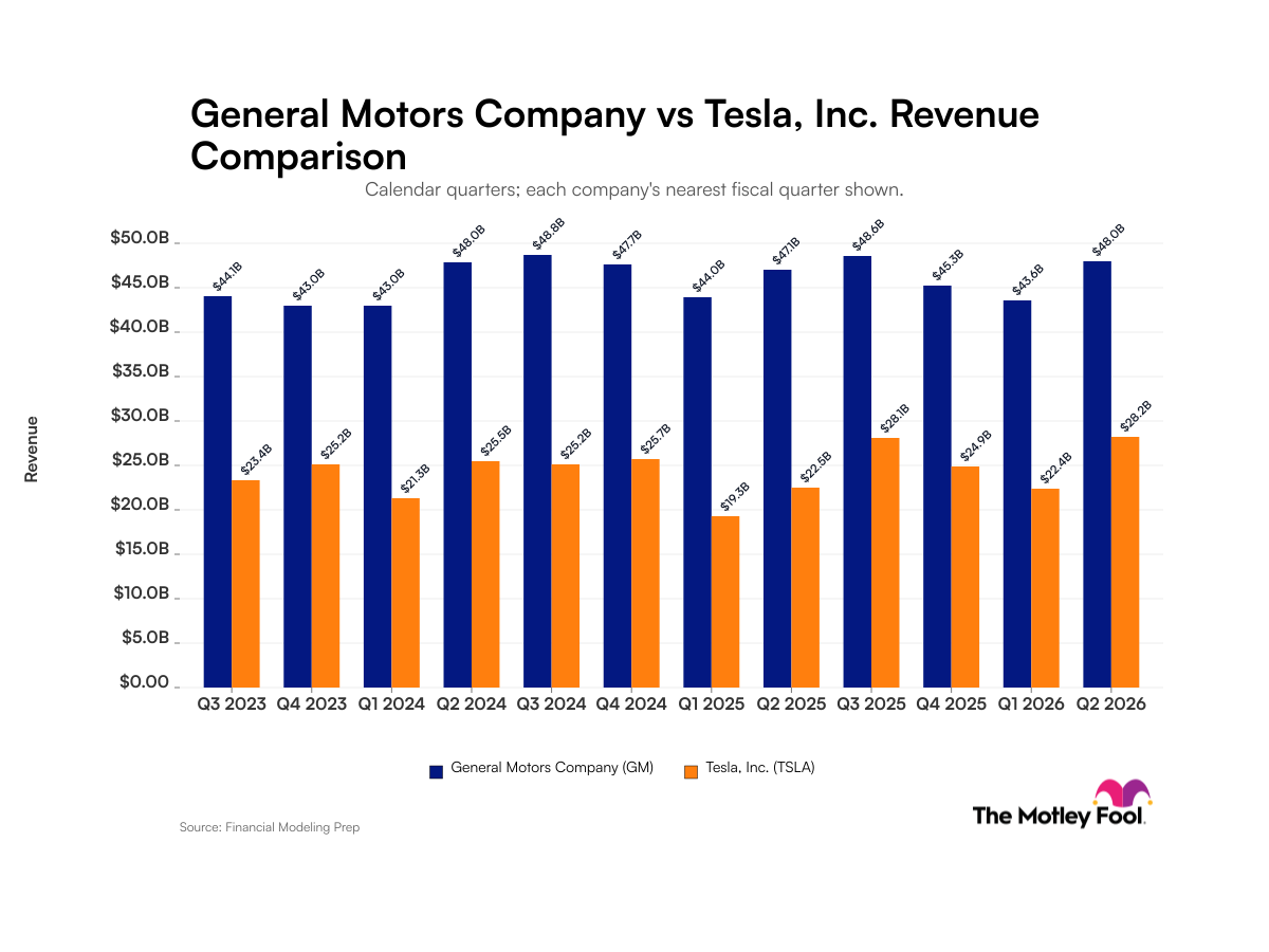 gm-tsla_quarter_revenue_bar_primary_standard_limit12.png