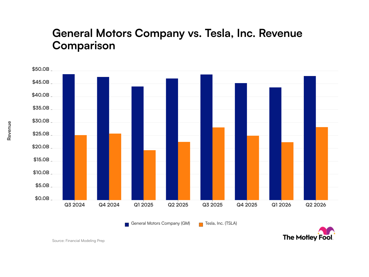 gm-tsla_quarter_revenue_bar_primary_standard_limit8.png