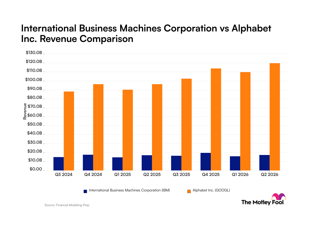 ibm-googl_quarter_revenue_bar_primary_standard_limit8.png