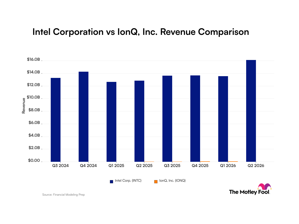 intc-ionq_quarter_revenue_bar_primary_standard_limit8.png