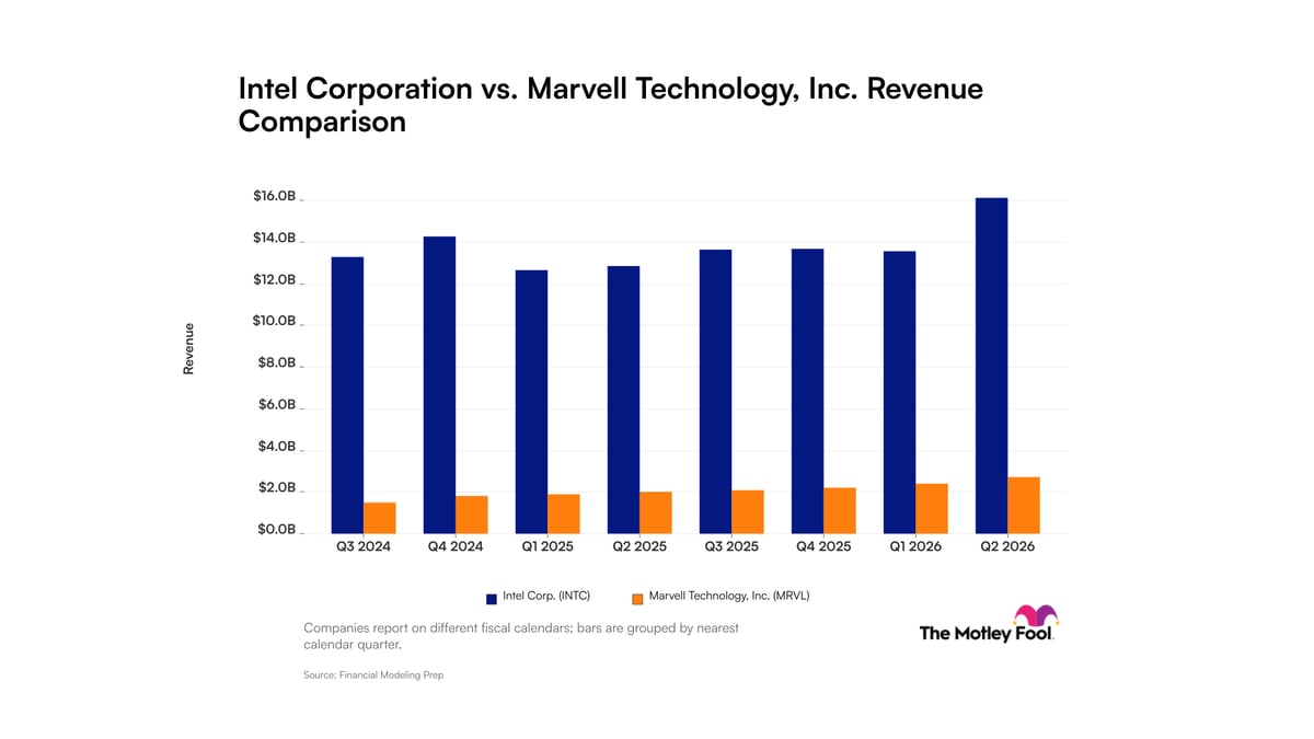 Intel vs. Marvell Technology: What Revenue Trends Tell Investors About These Artificial Intelligence Companies