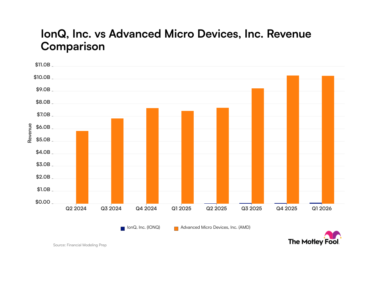 ionq-amd_quarter_revenue_bar_primary_standard_limit8.png