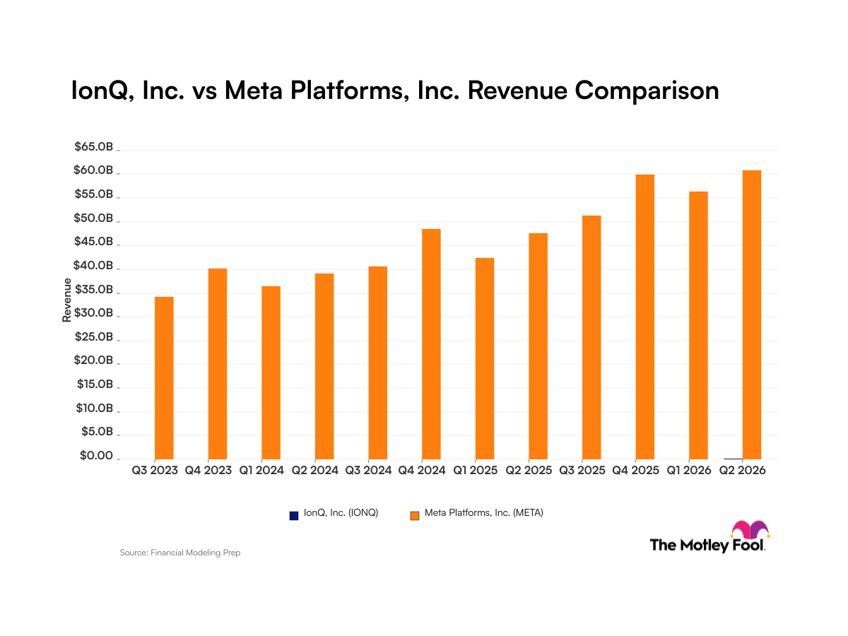 ionq-meta_quarter_revenue_bar_primary_standard_limit12.png