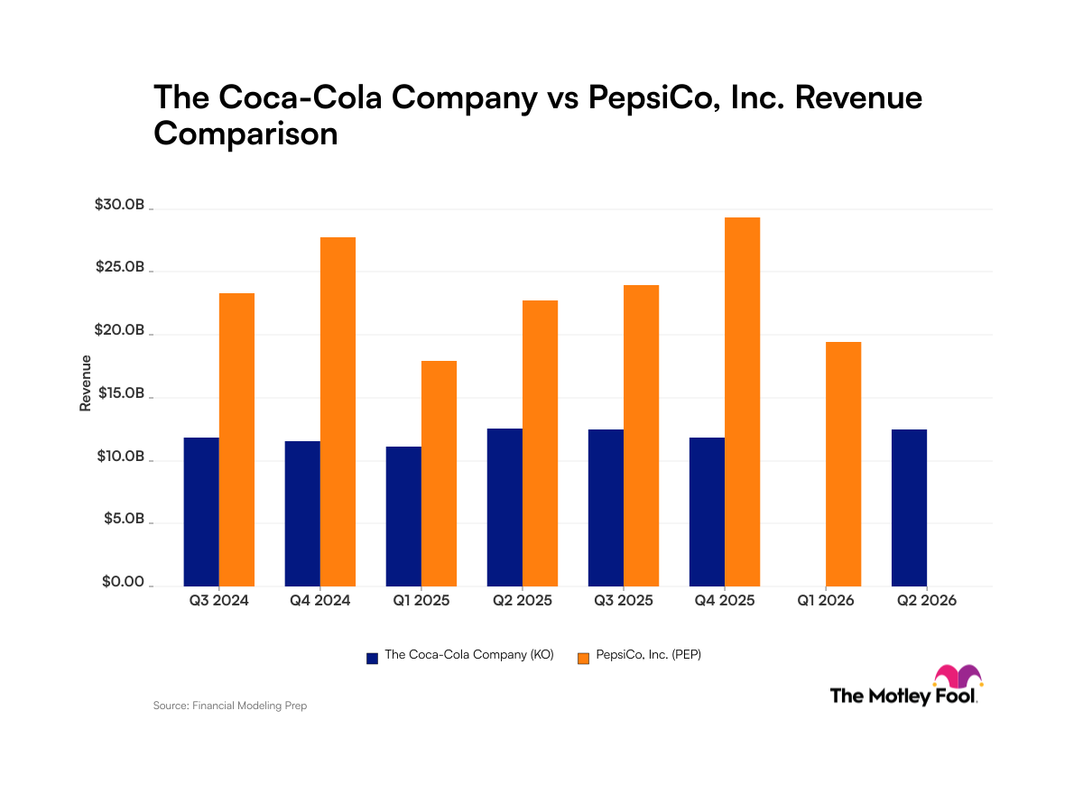 ko-pep_quarter_revenue_bar_primary_standard_limit8.png