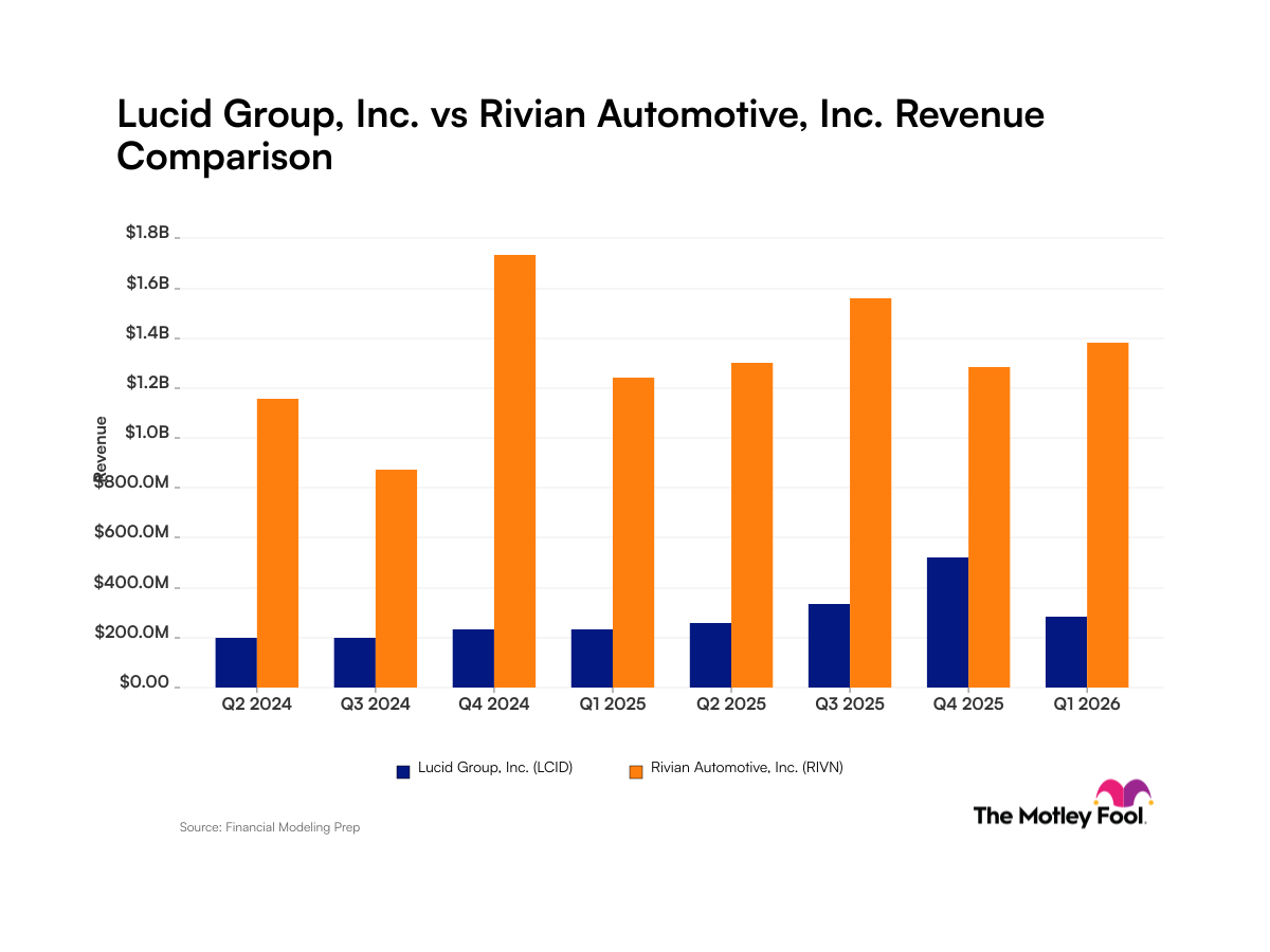 lcid-rivn_quarter_revenue_bar_primary_standard_limit8.png