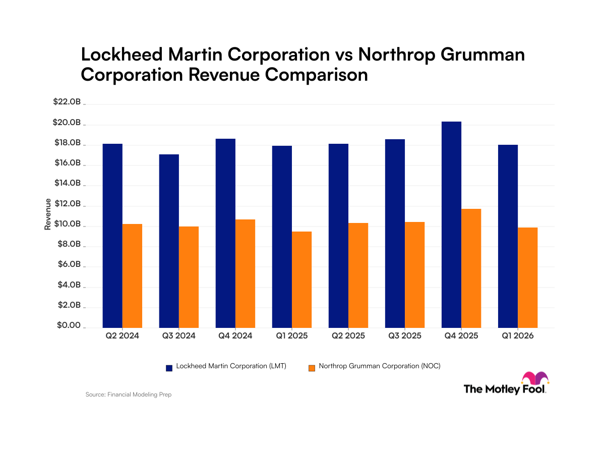 lmt-noc_quarter_revenue_bar_primary_standard_limit8.png