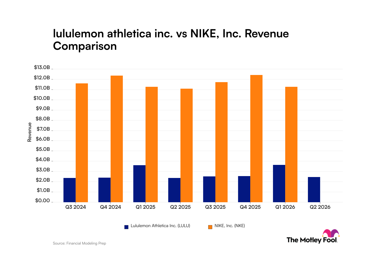 lulu-nke_quarter_revenue_bar_primary_standard_limit8.png