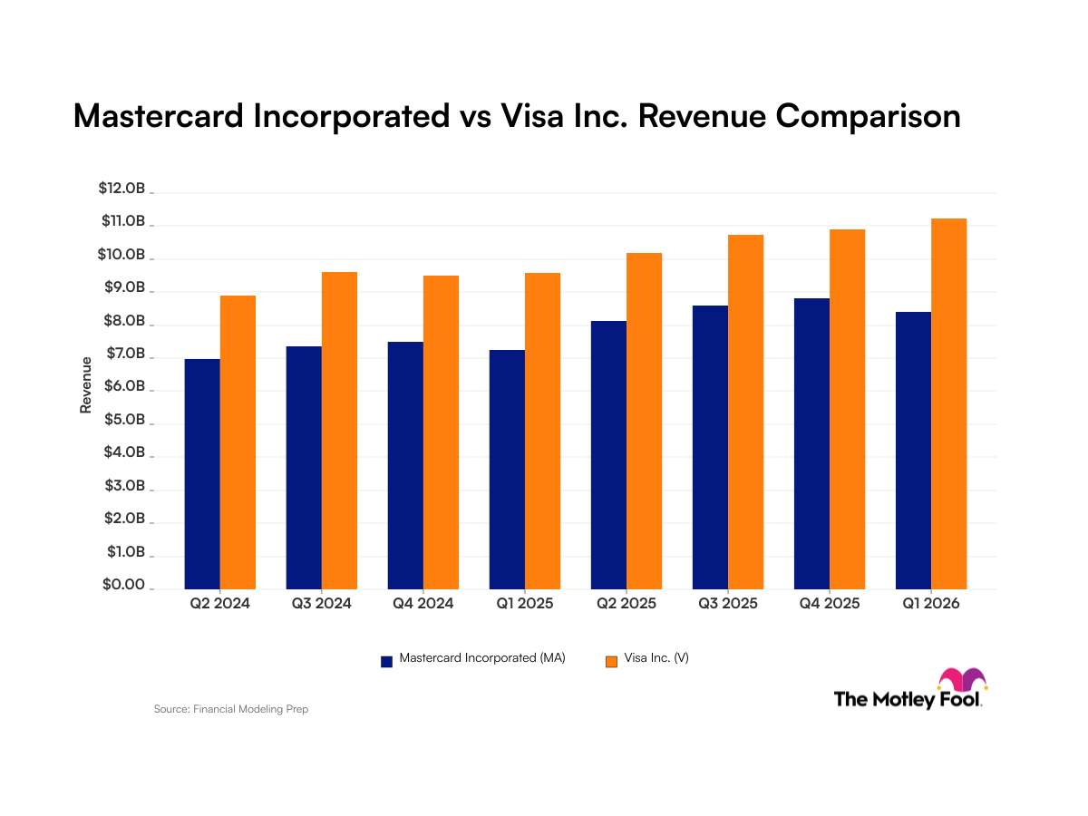 ma-v_quarter_revenue_bar_primary_standard_limit8.png