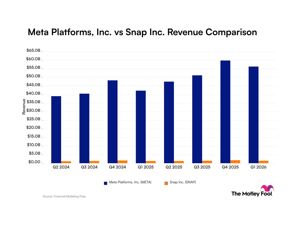 meta-snap_quarter_revenue_bar_primary_standard_limit8.png
