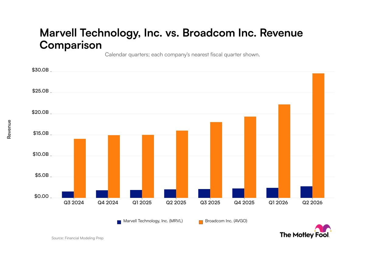 mrvl-avgo_quarter_revenue_bar_primary_standard_limit8.png