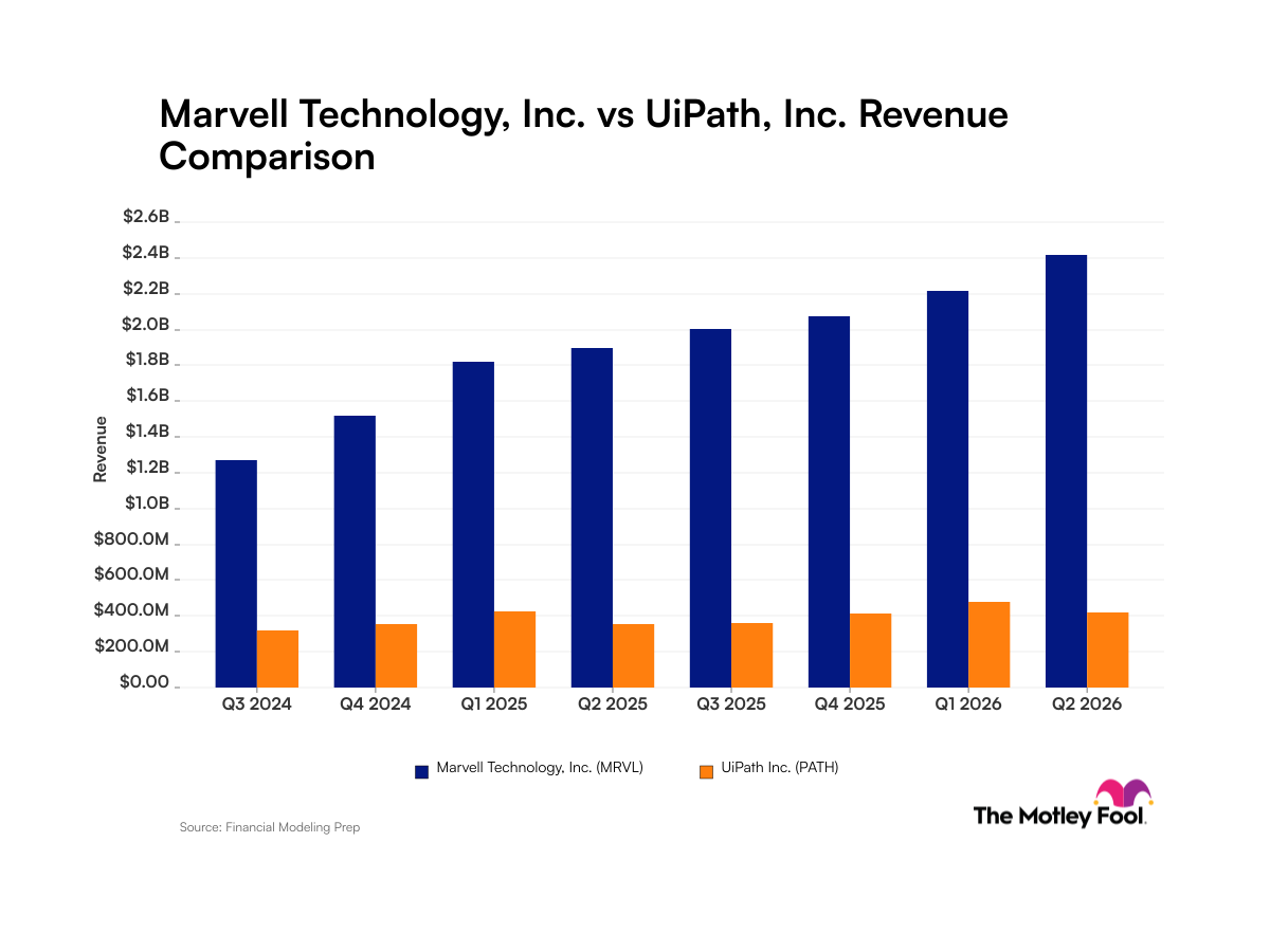 mrvl-path_quarter_revenue_bar_primary_standard_limit8.png