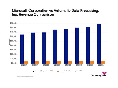 msft-adp_quarter_revenue_bar_primary_standard_limit8.png