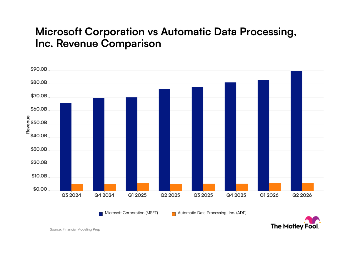 msft-adp_quarter_revenue_bar_primary_standard_limit8.png