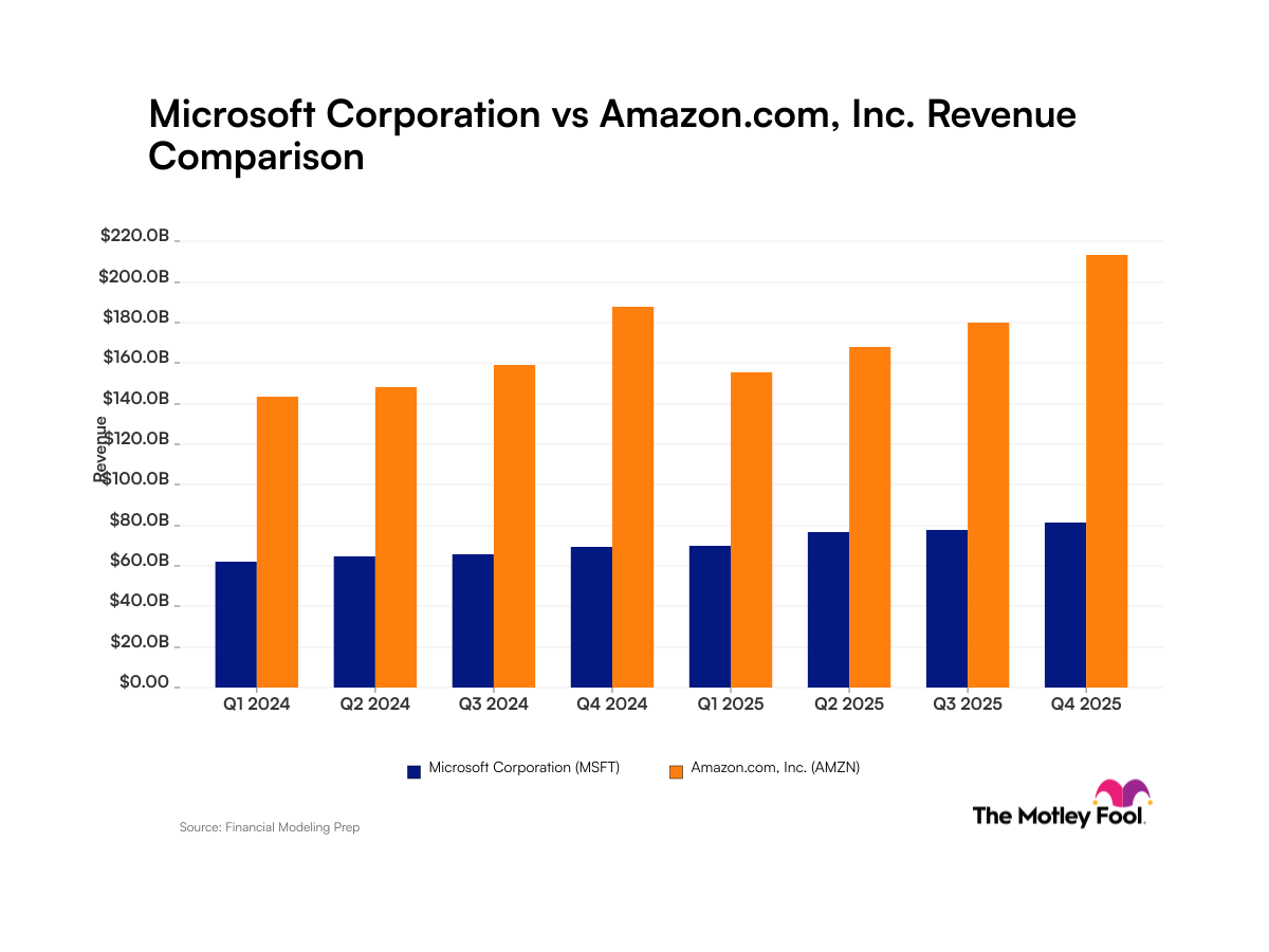 Microsoft Outpaces Amazon in Growth Despite Revenue Gap