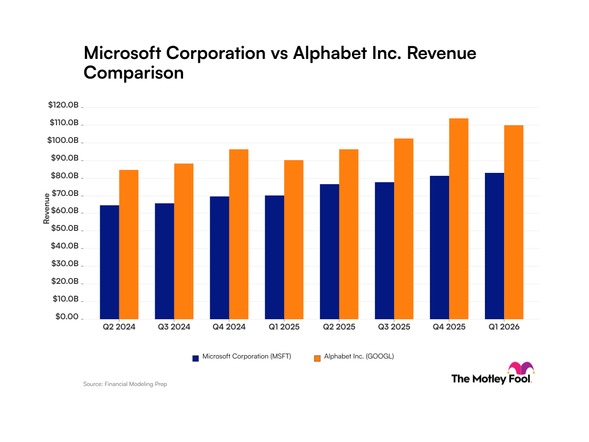 msft-googl_quarter_revenue_bar_primary_standard_limit8.png