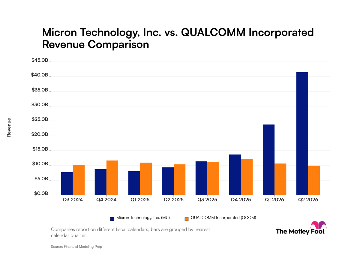 mu-qcom_quarter_revenue_bar_primary_standard_limit8.png