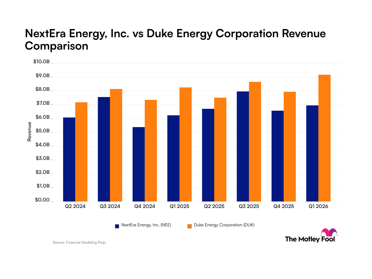 nee-duk_quarter_revenue_bar_primary_standard_limit8.png