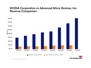 nvda-amd_quarter_revenue_bar_primary_standard_limit8.png