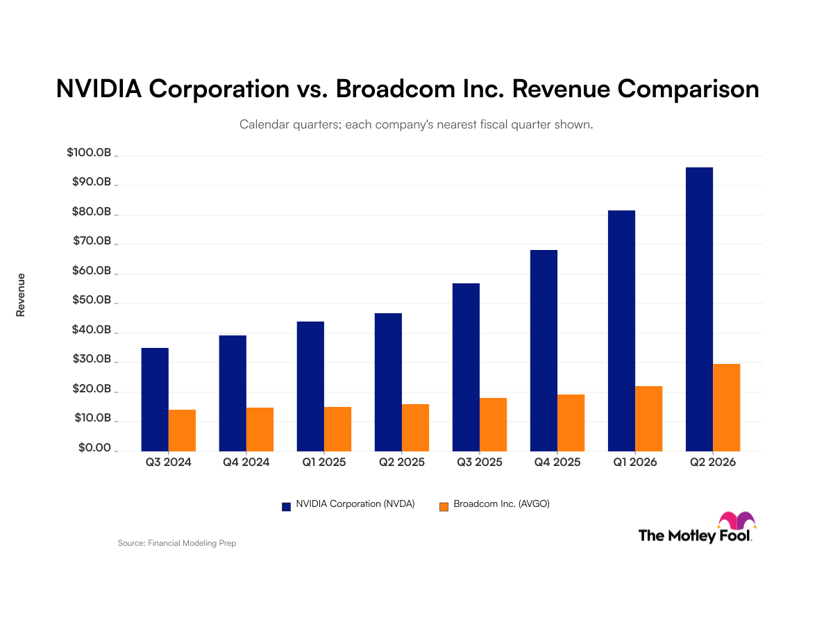 nvda-avgo_quarter_revenue_bar_primary_standard_limit8.png