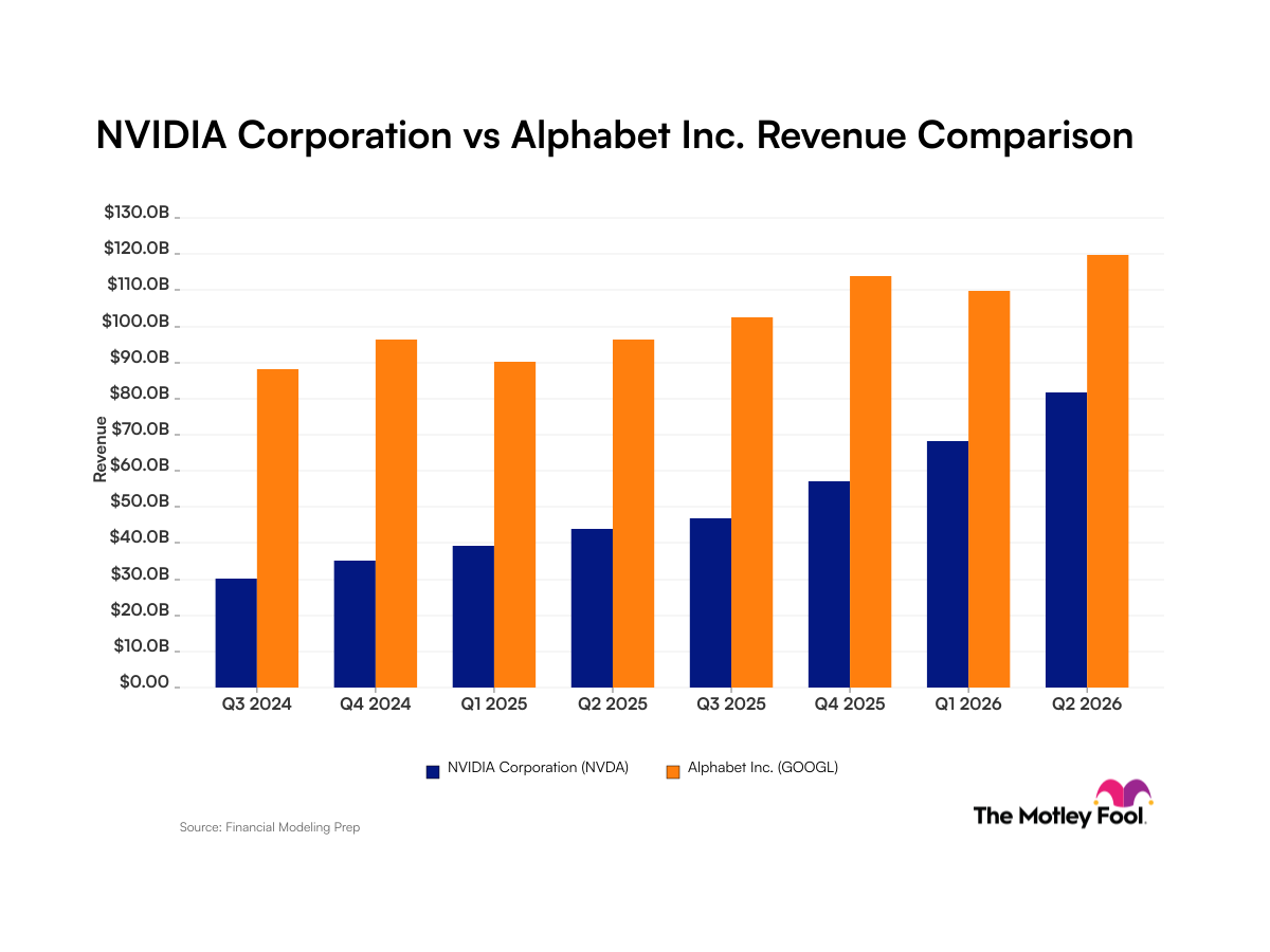 nvda-googl_quarter_revenue_bar_primary_standard_limit8.png