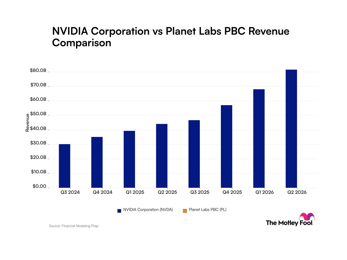 nvda-pl_quarter_revenue_bar_primary_standard_limit8.png