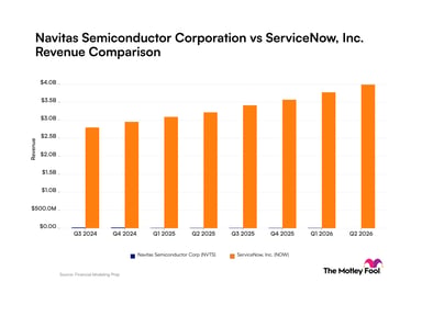 nvts-now_quarter_revenue_bar_primary_standard_limit8.png