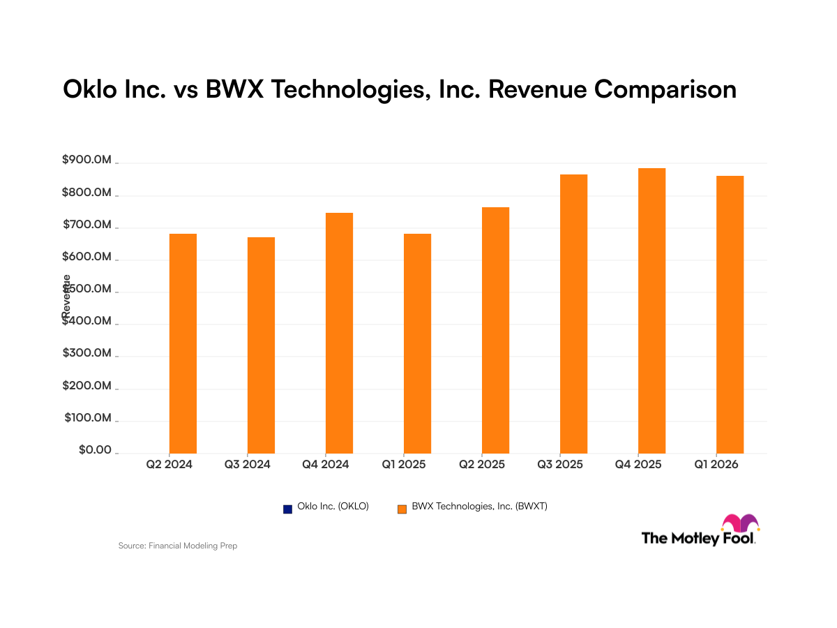 oklo-bwxt_quarter_revenue_bar_primary_standard_limit8.png