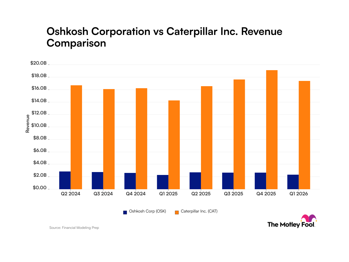 osk-cat_quarter_revenue_bar_primary_standard_limit8.png