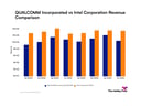 qcom-intc_quarter_revenue_bar_primary_standard_limit8.png