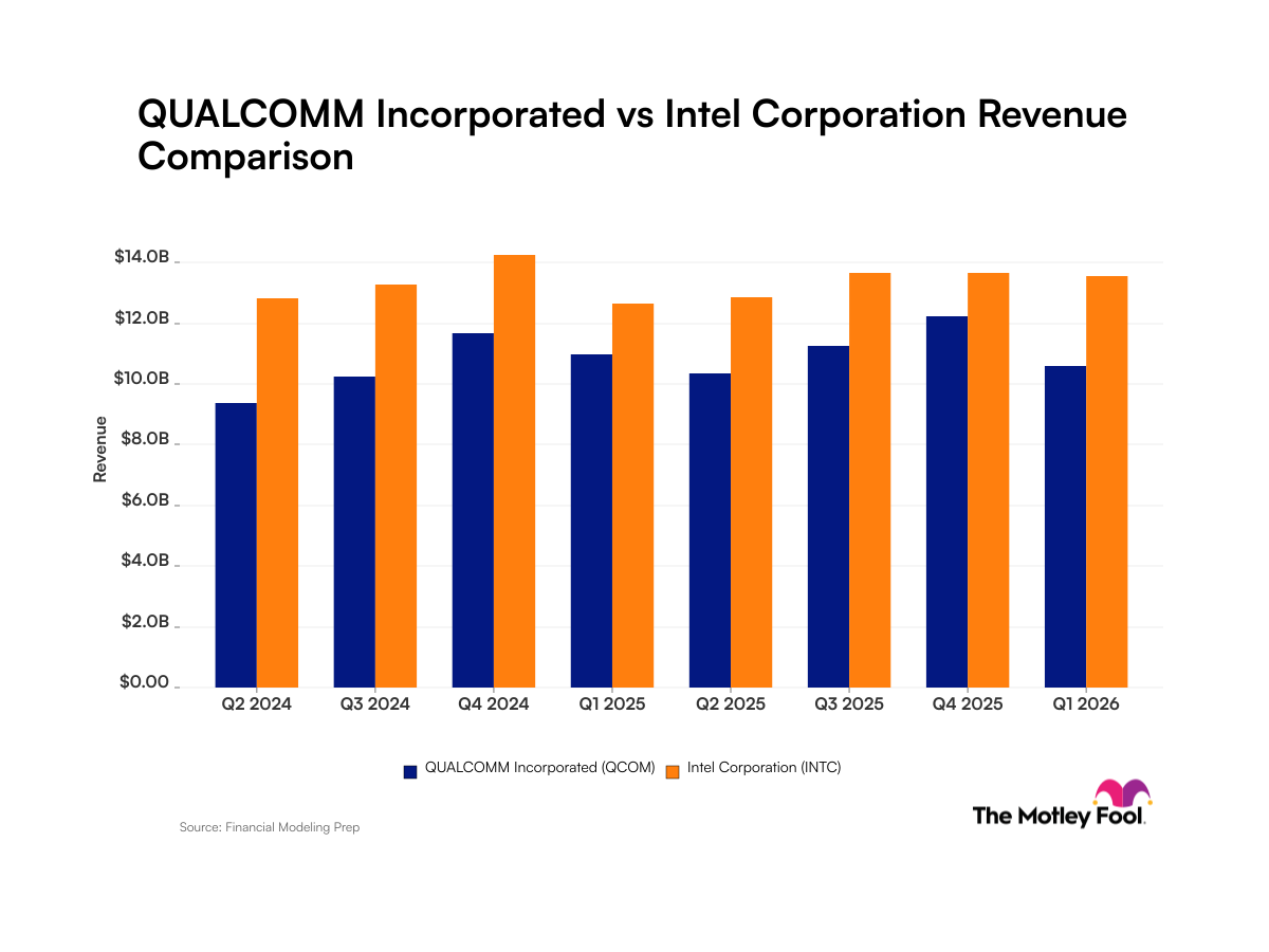 qcom-intc_quarter_revenue_bar_primary_standard_limit8.png