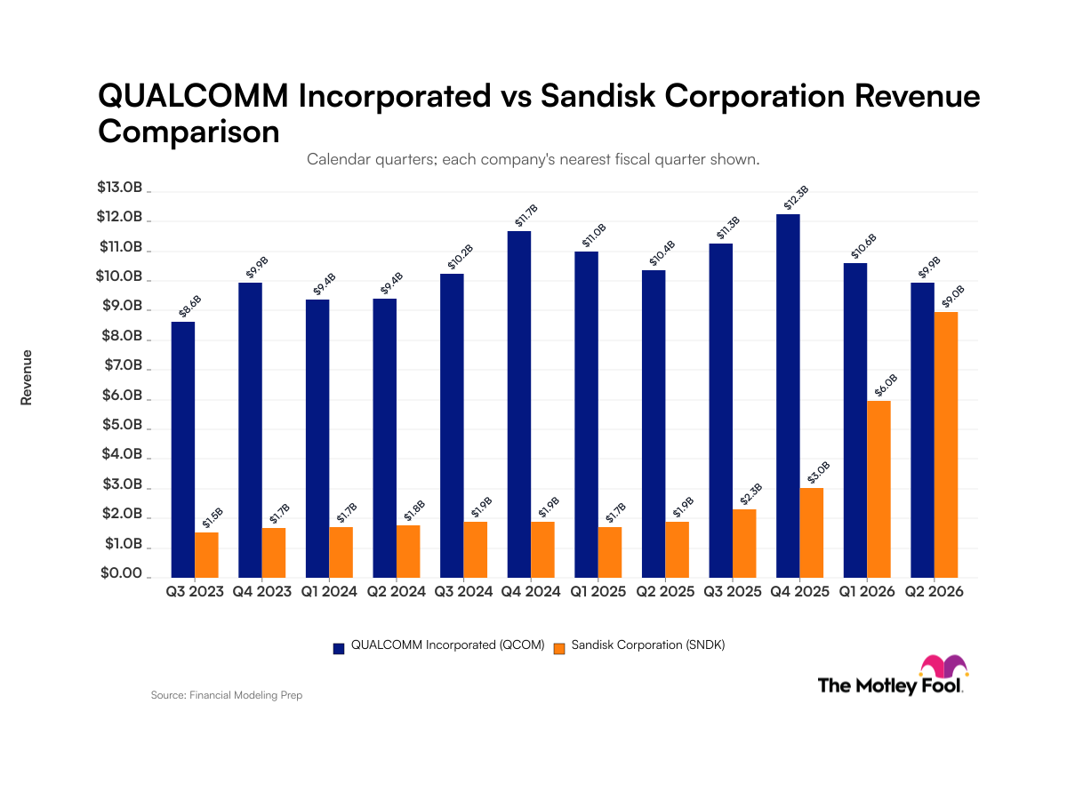 qcom-sndk_quarter_revenue_bar_primary_standard_limit12.png
