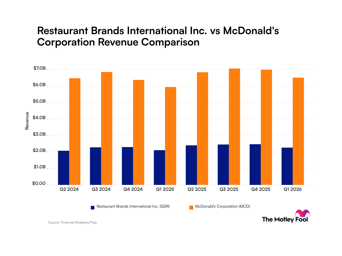 qsr-mcd_quarter_revenue_bar_primary_standard_limit8.png