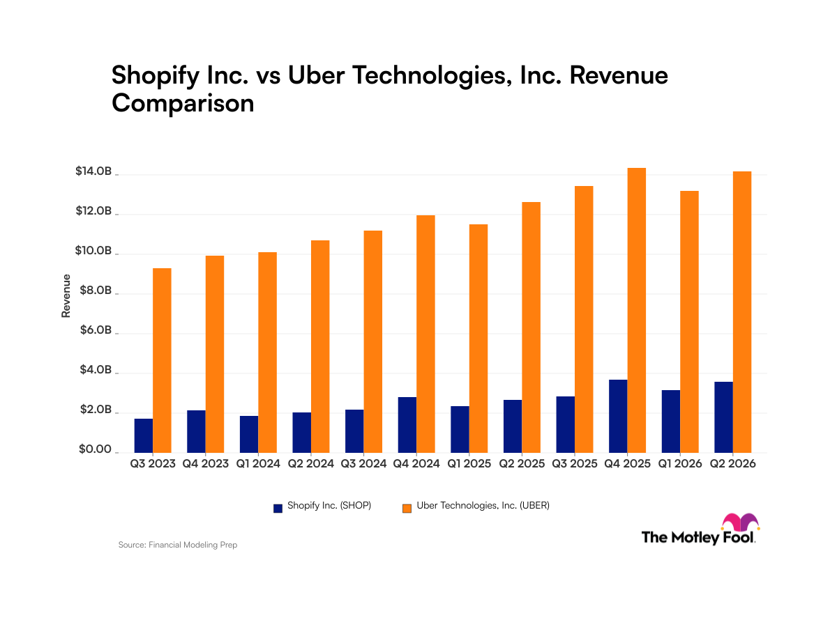 shop-uber_quarter_revenue_bar_primary_standard_limit12.png
