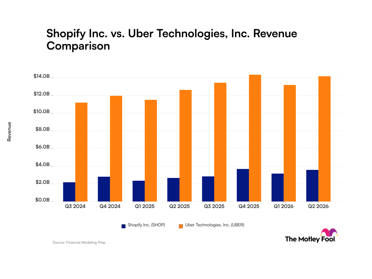 shop-uber_quarter_revenue_bar_primary_standard_limit8.png