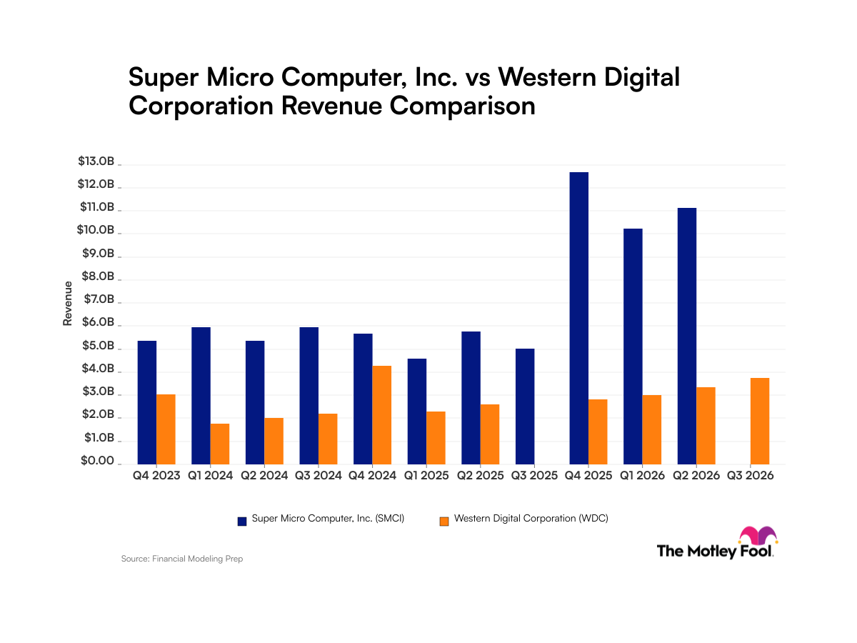 smci-wdc_quarter_revenue_bar_primary_standard_limit12.png