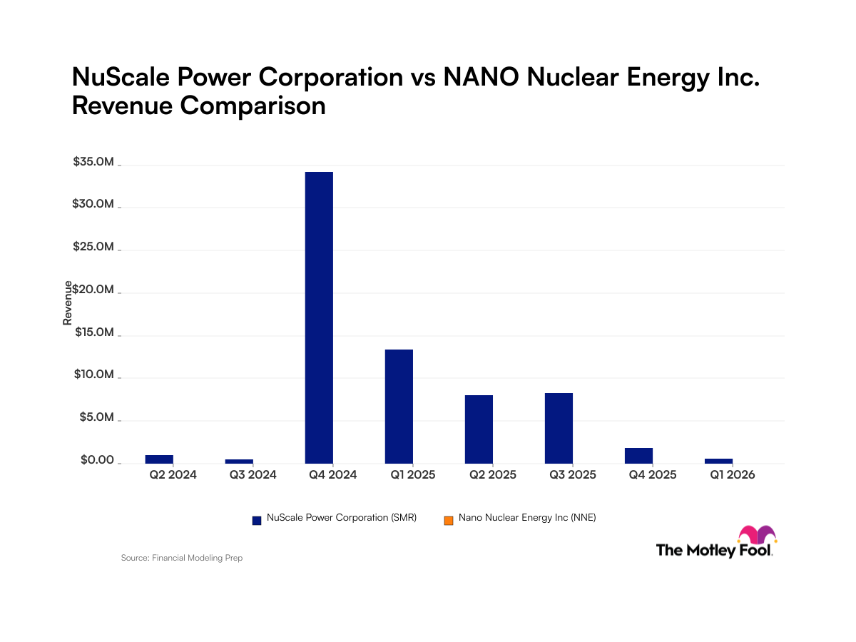 smr-nne_quarter_revenue_bar_primary_standard_limit8.png