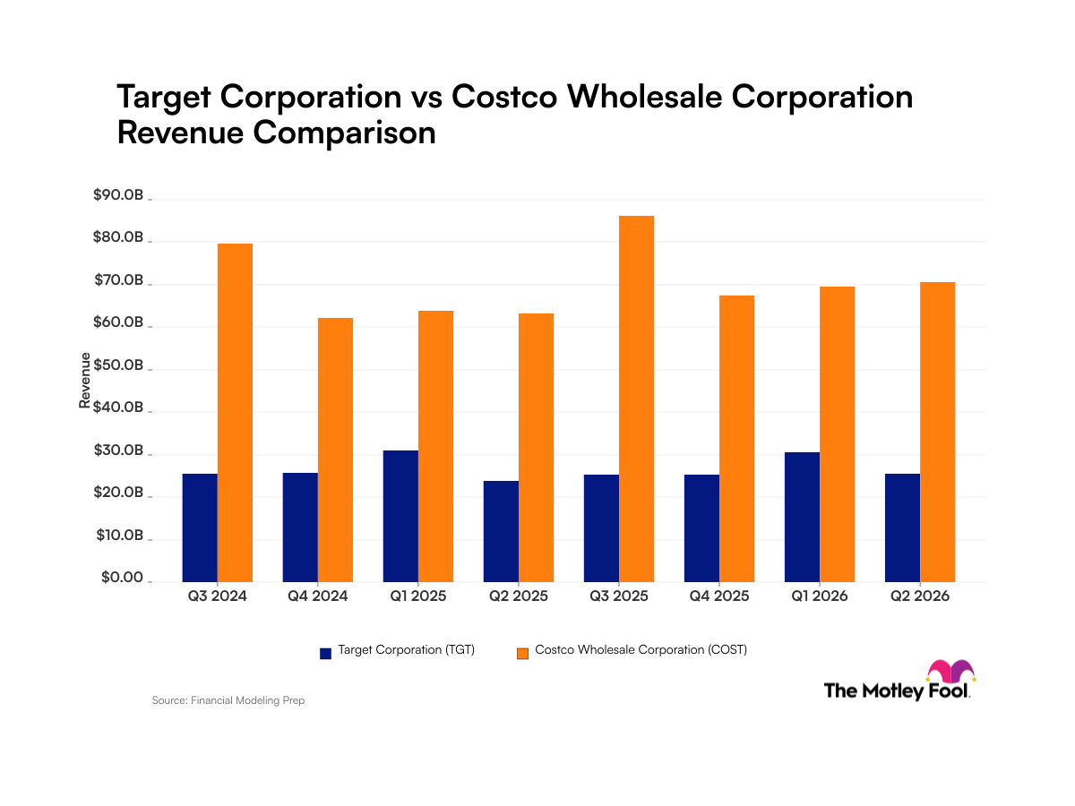tgt-cost_quarter_revenue_bar_primary_standard_limit8.png