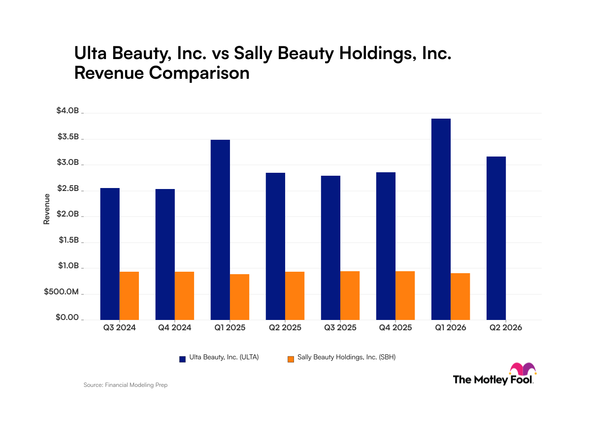 ulta-sbh_quarter_revenue_bar_primary_standard_limit8.png