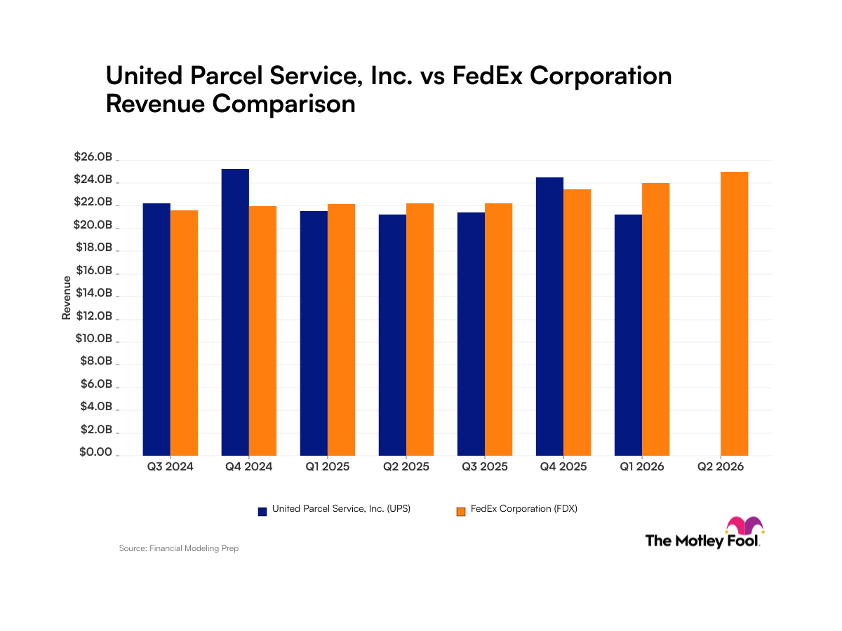 ups-fdx_quarter_revenue_bar_primary_standard_limit8.png