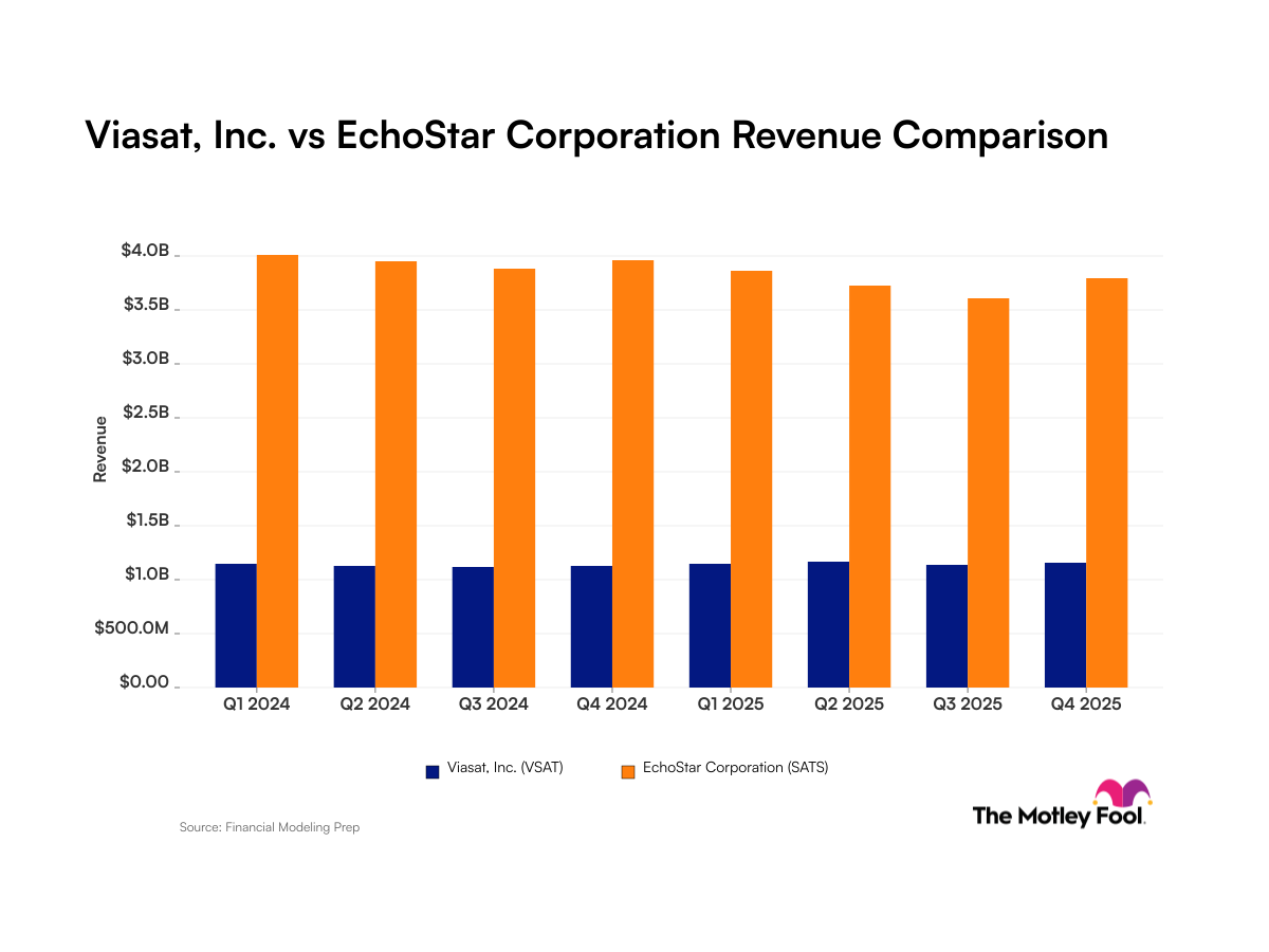 Viasat Holds Steady While EchoStar Slides: Divergent Paths in Satellite Wars
