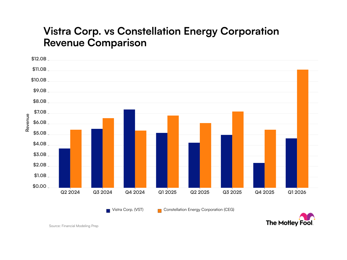 vst-ceg_quarter_revenue_bar_primary_standard_limit8.png