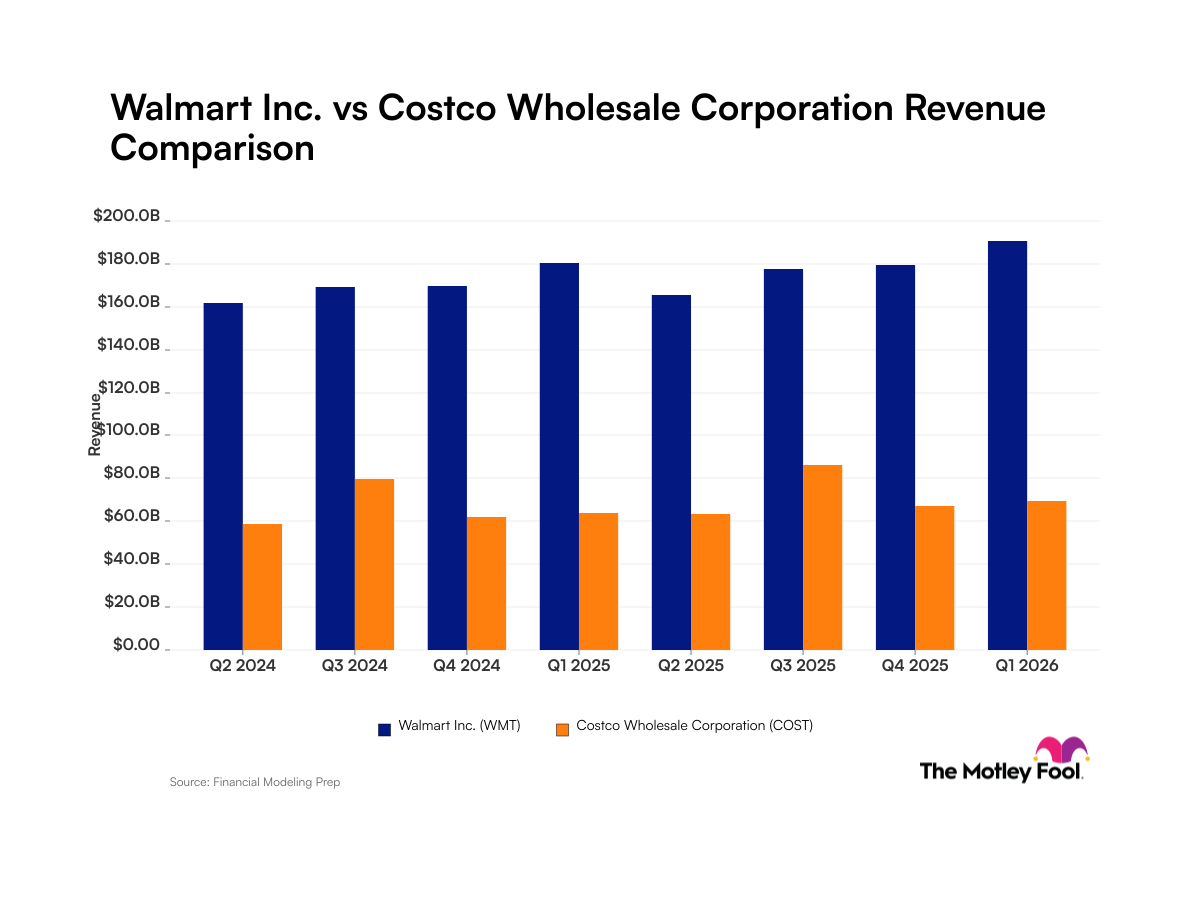 wmt-cost_quarter_revenue_bar_primary_standard_limit8.png
