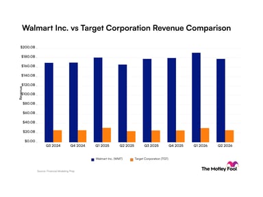 wmt-tgt_quarter_revenue_bar_primary_standard_limit8.png