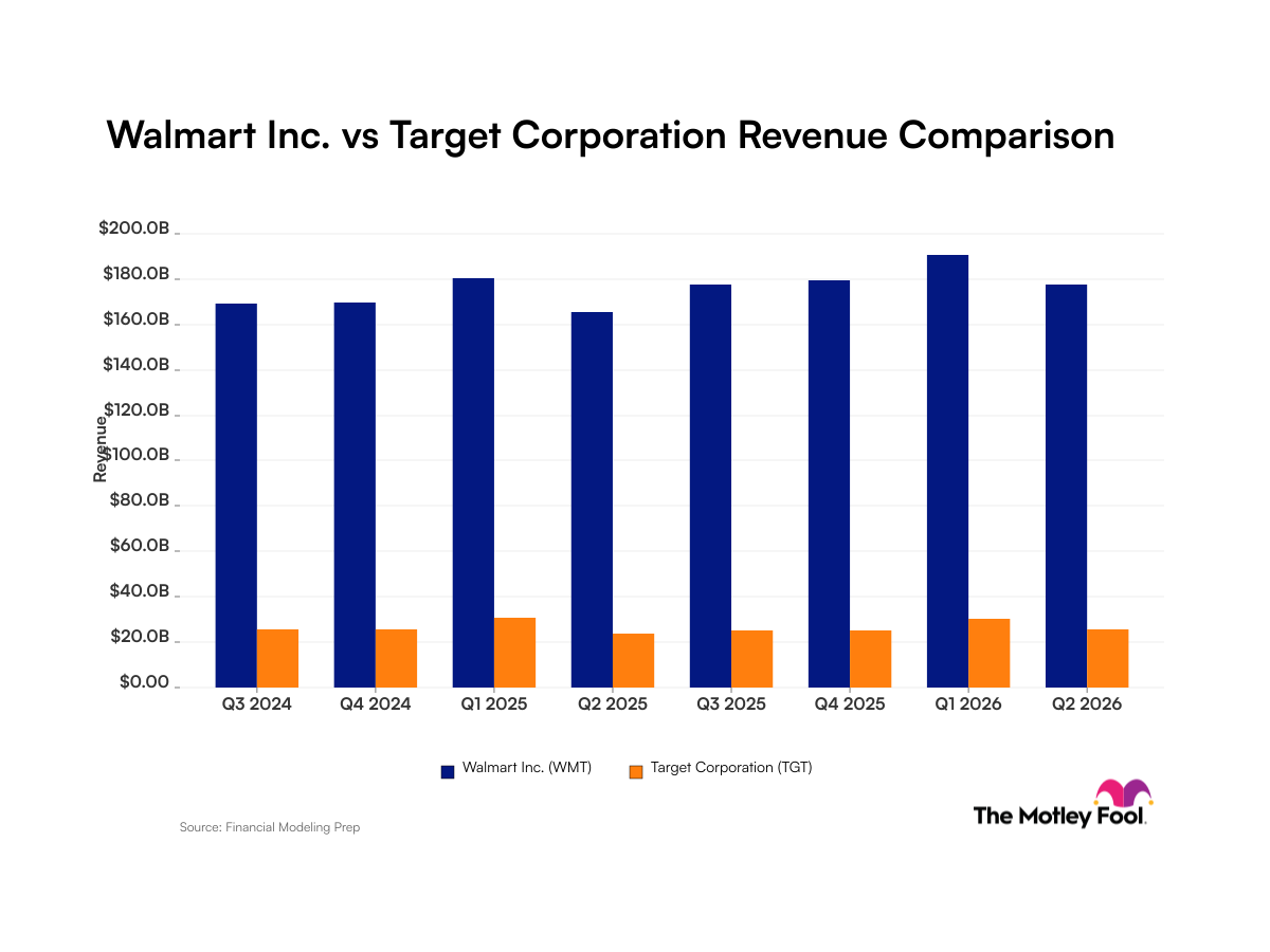wmt-tgt_quarter_revenue_bar_primary_standard_limit8.png