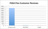 Fitbit Flex reviews