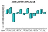 news_durable goods_052714