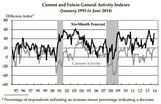 news_philly fed_061914