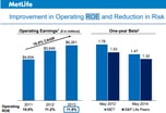 ROE & Risk